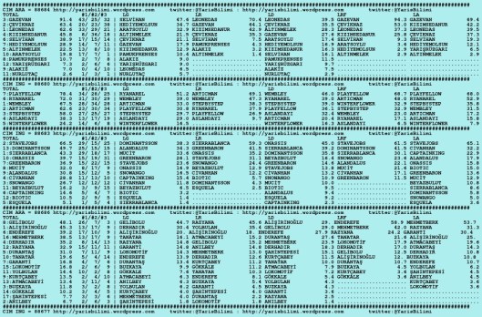 driverCard.28.10.2015.ISTANBUL-0