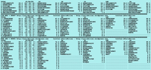 driverCard.28.10.2015.ISTANBUL-1