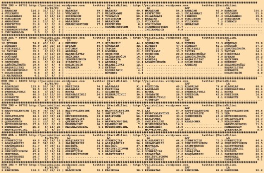driverCard.29.10.2015.KOCAELI-0