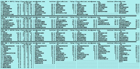 driverCard.30.10.2015.ISTANBUL-1