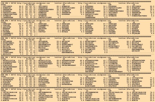driverCard.31.10.2015.KOCAELI-0