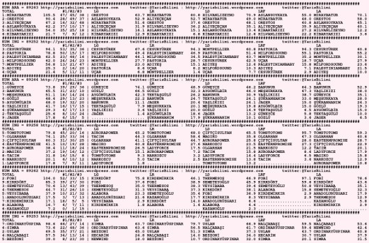 driverCard.01.12.2015.DIYARBAKIR-0