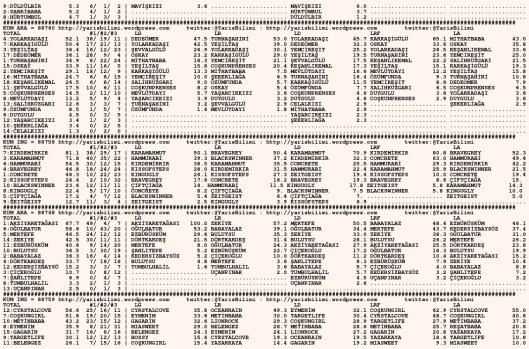 driverCard.02.11.2015.URFA-1