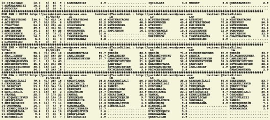 driverCard.03.11.2015.ADANA-1