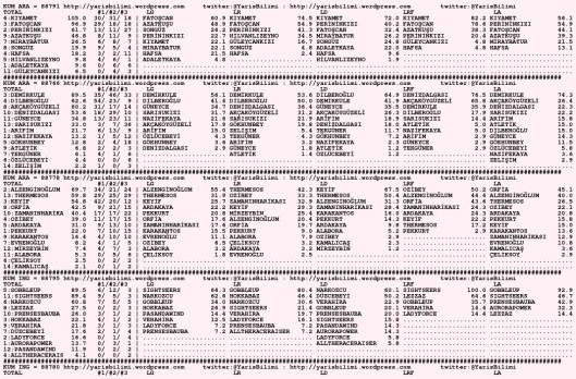 driverCard.03.11.2015.DIYARBAKIR-1