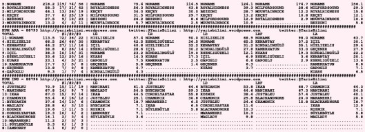 driverCard.03.11.2015.DIYARBAKIR-2