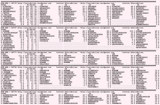 driverCard.04.11.2015.DIYARBAKIR-0