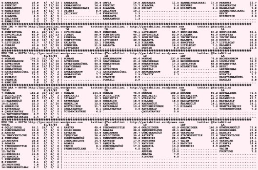 driverCard.04.11.2015.DIYARBAKIR-1
