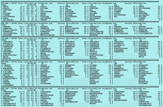 driverCard.04.11.2015.ISTANBUL-0