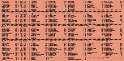 driverCard.05.11.2015.ANKARA-1