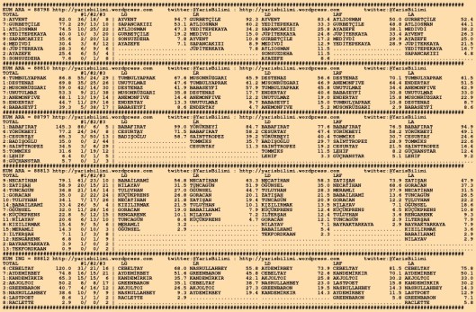 driverCard.05.11.2015.KOCAELI-0