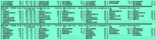 driverCard.06.11.2015.IZMIR-1