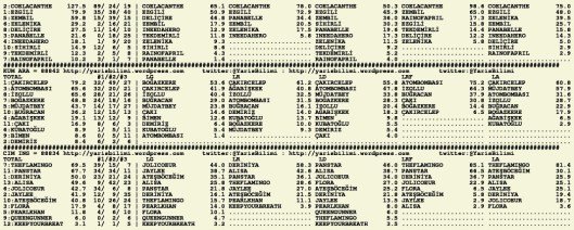 driverCard.07.11.2015.ADANA-1