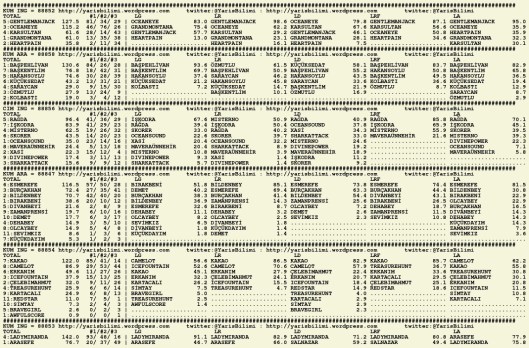 driverCard.08.11.2015.ADANA-0