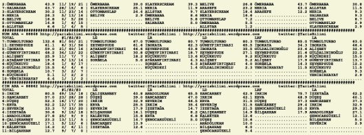 driverCard.08.11.2015.ADANA-1