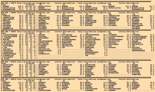 driverCard.09.11.2015.KOCAELI