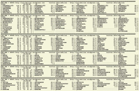driverCard.10.11.2015.ADANA-0