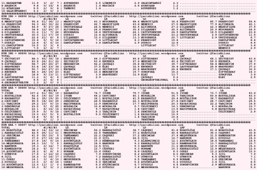 driverCard.10.11.2015.DIYARBAKIR-1