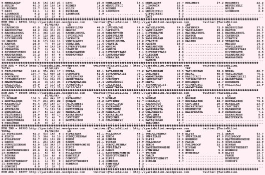 driverCard.11.11.2015.DIYARBAKIR-1