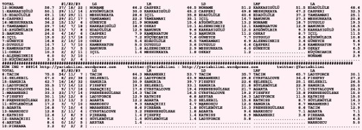 driverCard.11.11.2015.DIYARBAKIR-2