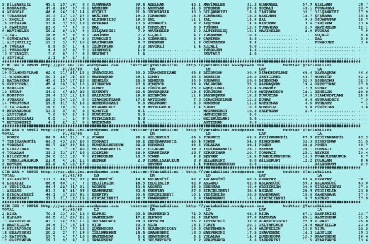 driverCard.11.11.2015.ISTANBUL-1