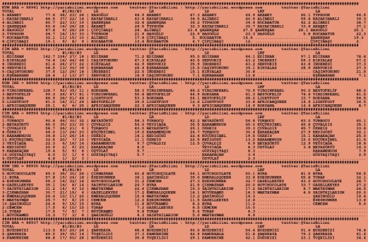 driverCard.12.11.2015.ANKARA-0