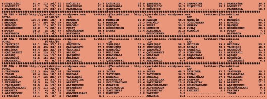 driverCard.12.11.2015.ANKARA-1