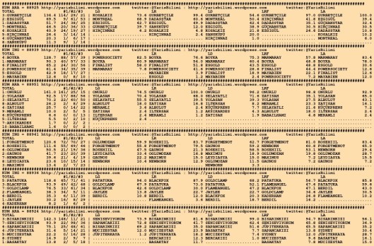driverCard.12.11.2015.KOCAELI-0