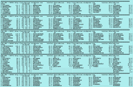driverCard.13.11.2015.ISTANBUL-0