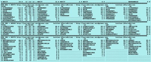 driverCard.13.11.2015.ISTANBUL-1
