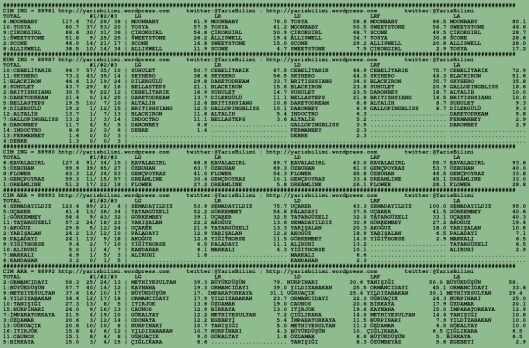 driverCard.14.11.2015.BURSA-0