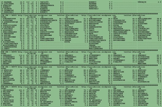 driverCard.14.11.2015.BURSA-1