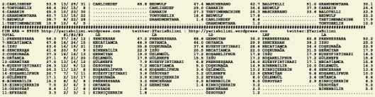 driverCard.15.11.2015.ADANA-1