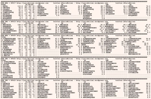 driverCard.16.11.2015.URFA-0