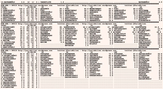 driverCard.16.11.2015.URFA-1