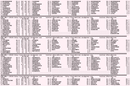 driverCard.17.11.2015.DIYARBAKIR-1