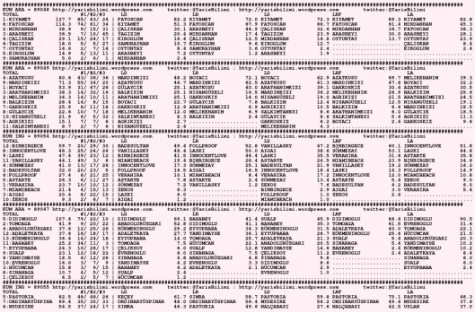 driverCard.18.11.2015.DIYARBAKIR-0