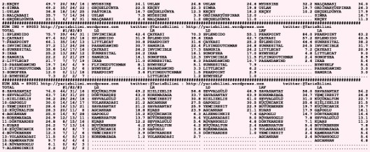driverCard.18.11.2015.DIYARBAKIR-1
