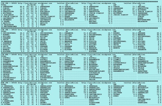 driverCard.18.11.2015.ISTANBUL-0