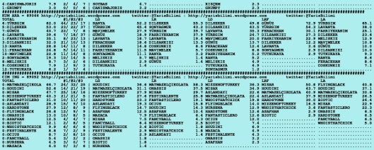 driverCard.18.11.2015.ISTANBUL-1
