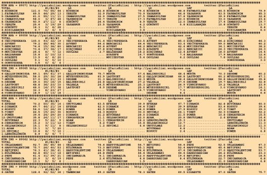 driverCard.19.11.2015.KOCAELI-0