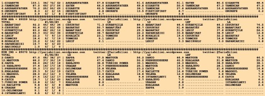 driverCard.19.11.2015.KOCAELI-1