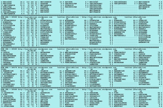 driverCard.20.11.2015.ISTANBUL-1