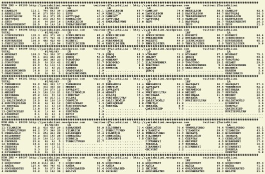 driverCard.21.11.2015.ADANA-0