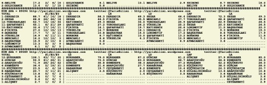 driverCard.21.11.2015.ADANA-1