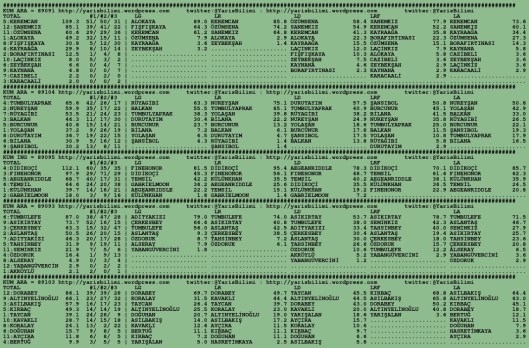 driverCard.21.11.2015.BURSA-0