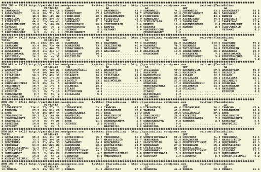 driverCard.22.11.2015.ADANA-0