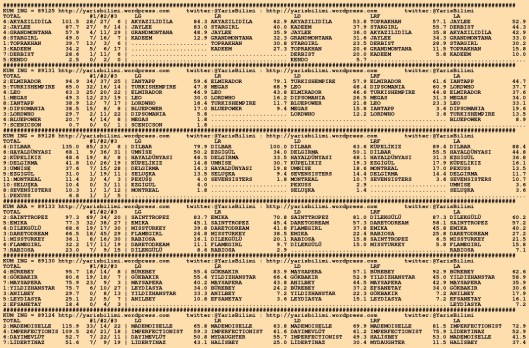 driverCard.23.11.2015.KOCAELI-0