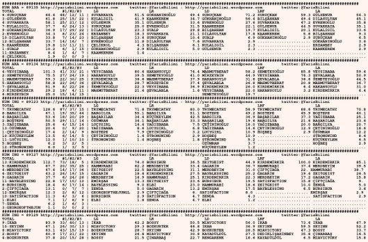 driverCard.23.11.2015.URFA-0