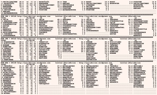 driverCard.23.11.2015.URFA-1